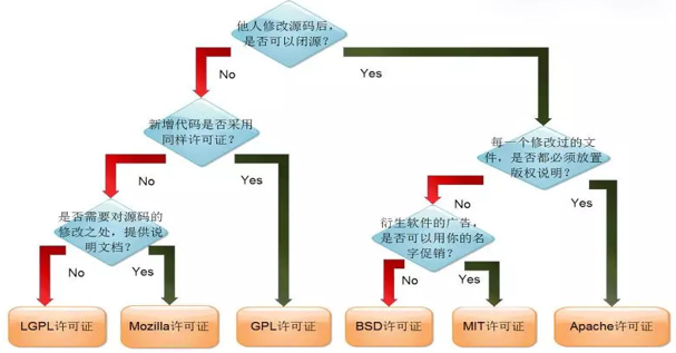 数据库1