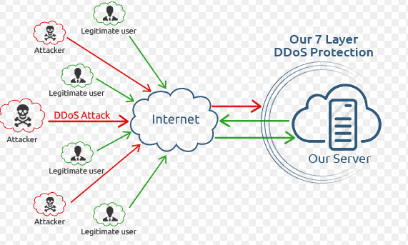 ddos1