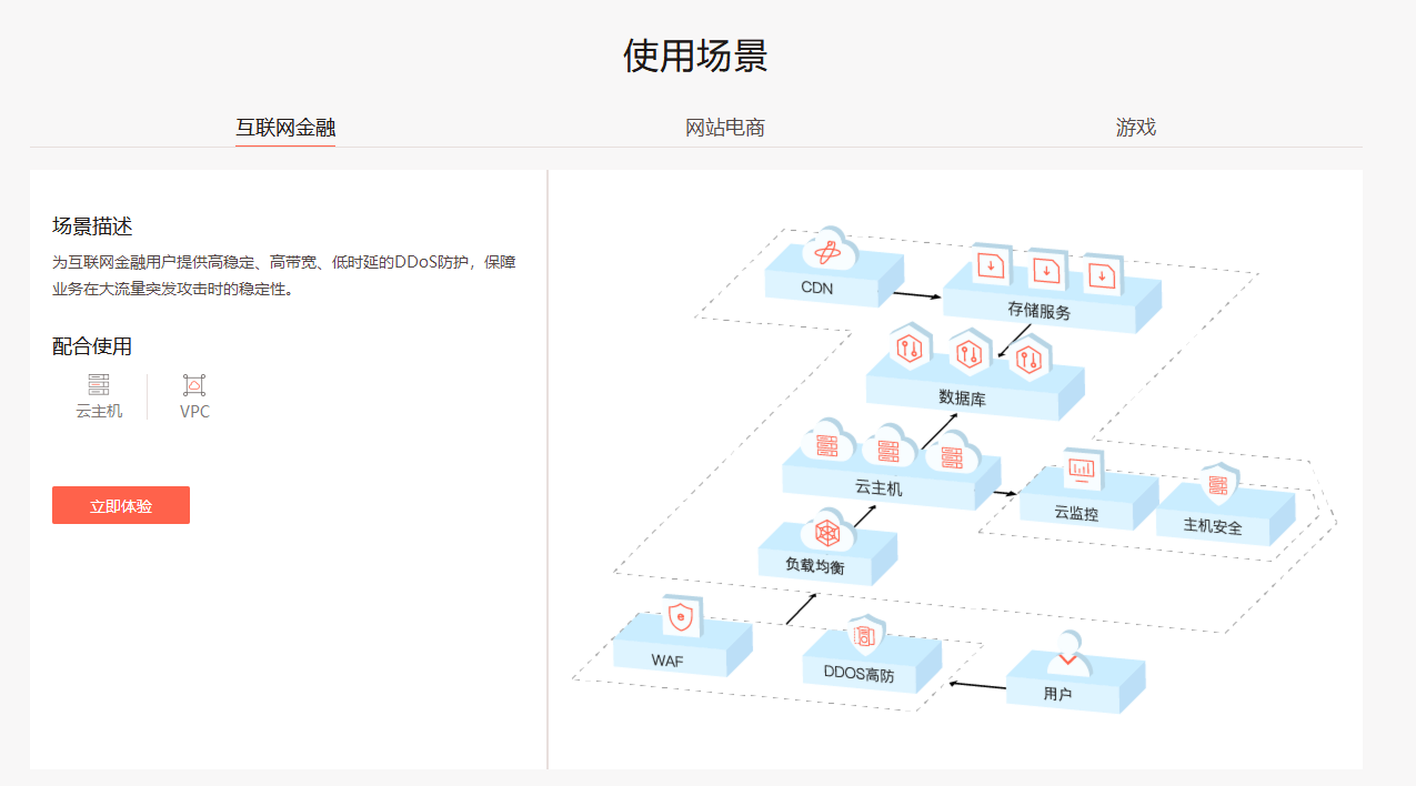 新睿云抗ddos产品2