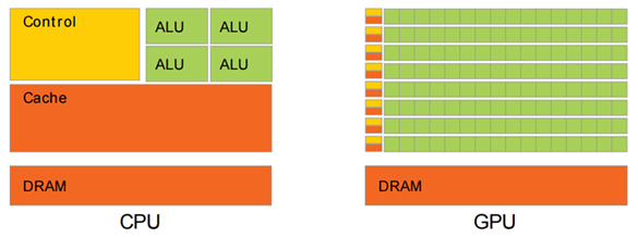 GPU,CPU