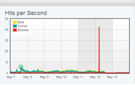 ddos1