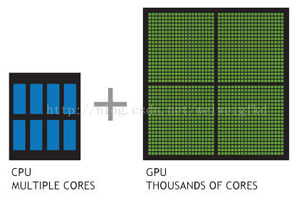 CPU与GPU