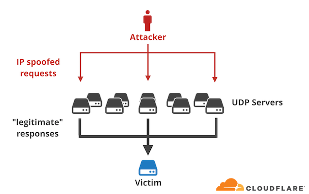 ddos1