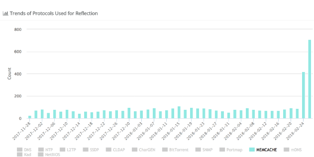 ddos2