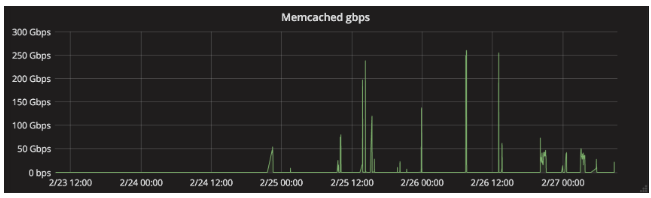 ddos4