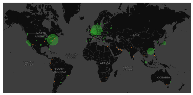 ddos7