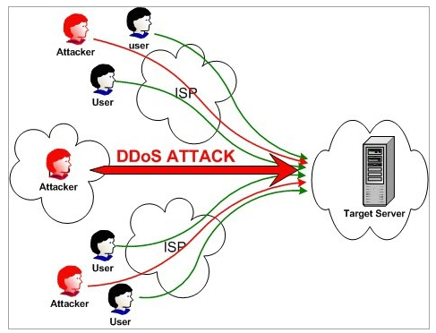 DDoS1