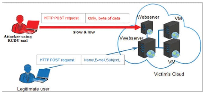 DDoS 攻击报告，2019 年黑客又玩了什么新花样？