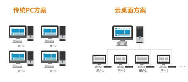 云计算1