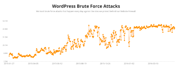 ddos1