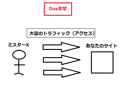 DDoS2