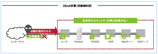 DDoS2