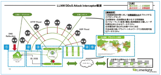 DDoS3