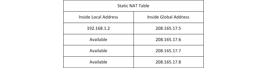 NAT5