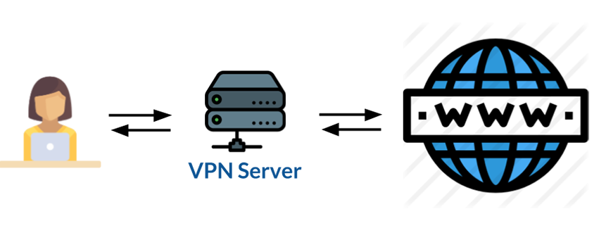 VPN2