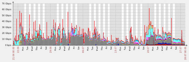 ddos2