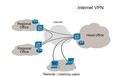 VPN1