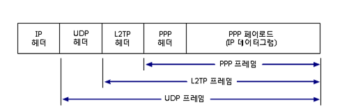 VPN3