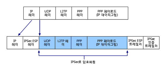 VPN4