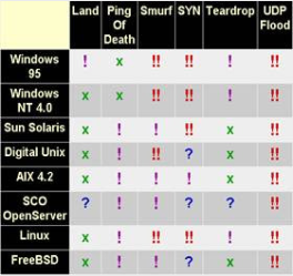 ddos1