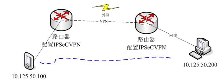 VPN5