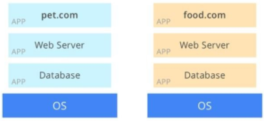 Kubernetes1