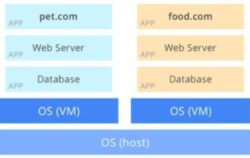 Kubernetes3