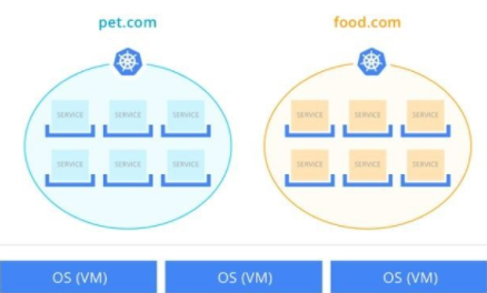 Kubernetes5