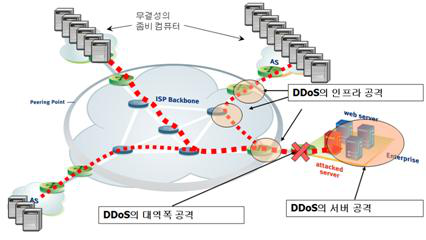 ddos1