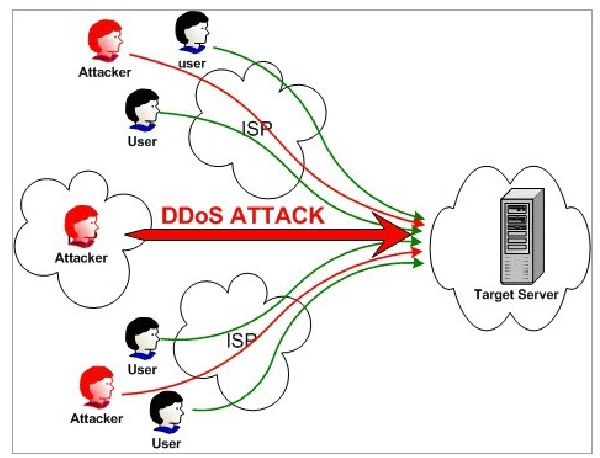 ddos1