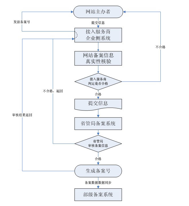 备案1