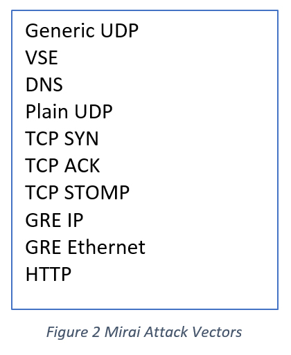 ddos2