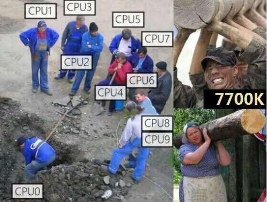 CPU处理能力