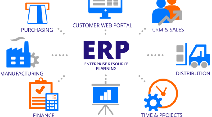 ERP