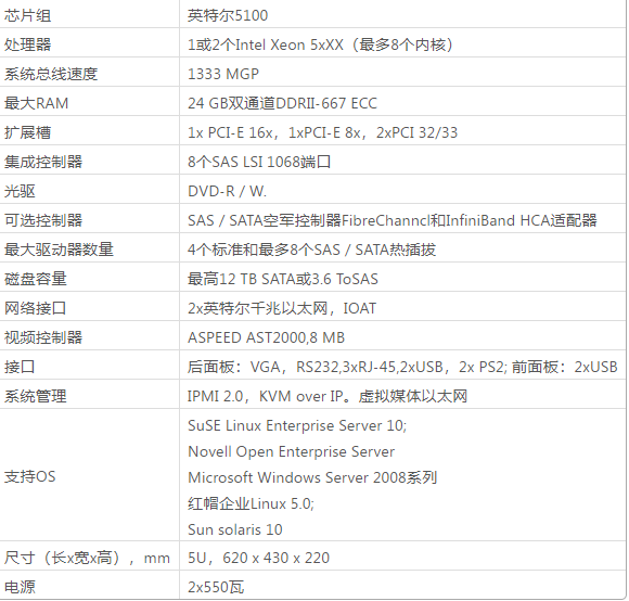 配置推荐1