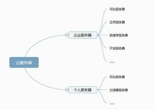 脑图