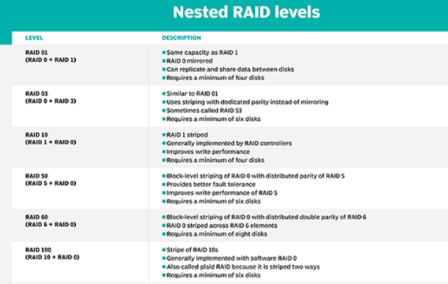 raid10配置