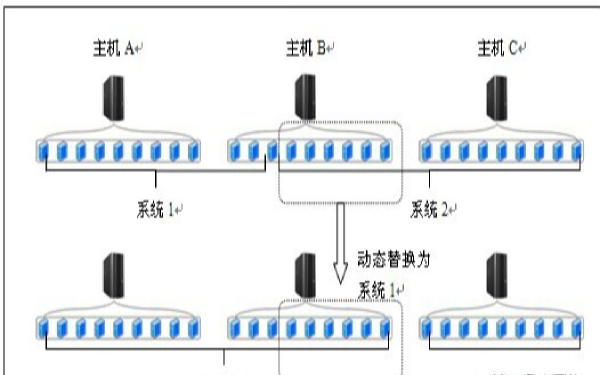 如何搭建私有云