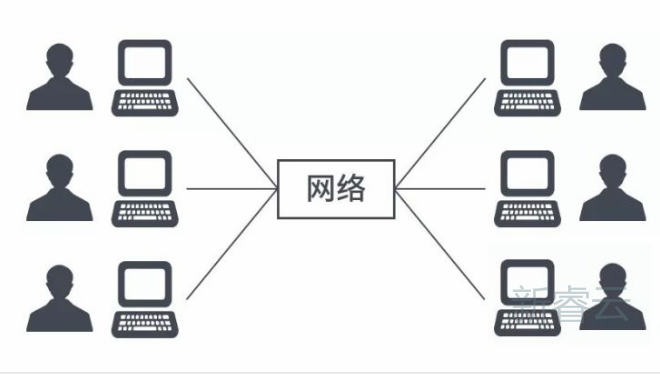 云计算虚拟化技术4