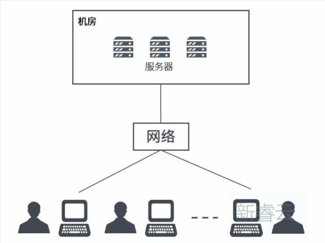 云计算虚拟化技术5