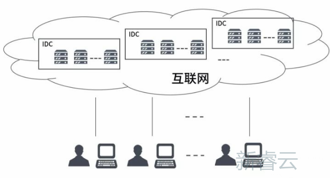 云计算虚拟化技术6