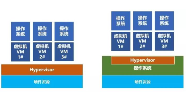 云计算虚拟化技术7