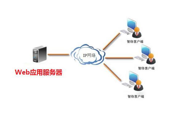web应用服务器