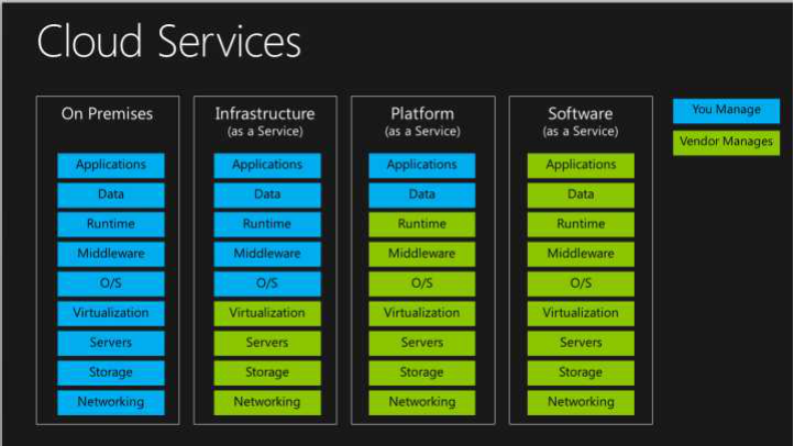 Iaas