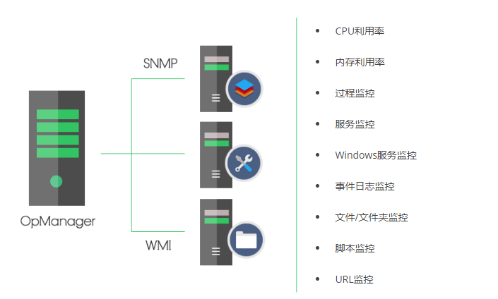 服务器监控1