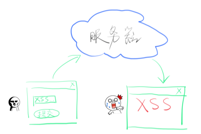 XSS