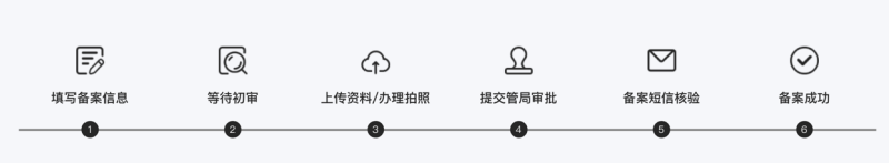 核验流程