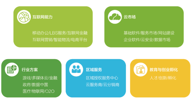 云计算4
