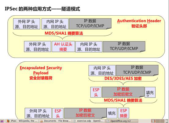 IPsec vpn3