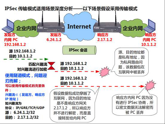 IPsec vpn5